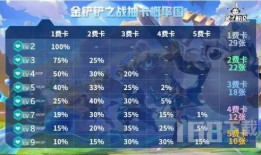 金铲铲6费卡最新爆料,神秘英雄强势登场，战力升级引玩家热议