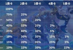 金铲铲6费卡最新爆料,神秘英雄强势登场，战力升级引玩家热议