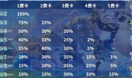 金铲铲6费卡最新爆料,神秘英雄强势登场，战力升级引玩家热议