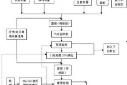 酒水工厂爆料流程视频