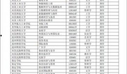 河北高校消息爆料最新