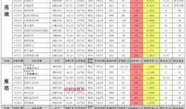 飞车端游10月爆料最新,全新赛道、炫酷技能，带你领略速度与激情！