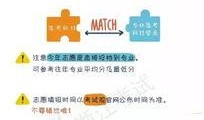 高招最新爆料